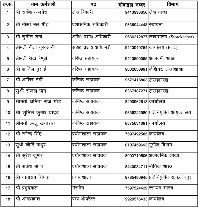 Non Teaching Staff Samrat Prithviraj Chauhan Government College, Ajmer